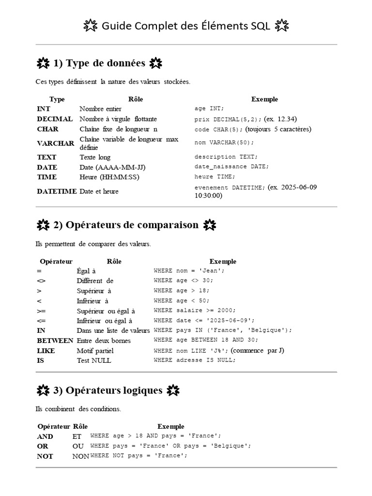 Éléments Essentiels du SQL | PDF | SQL | Programmation informatique