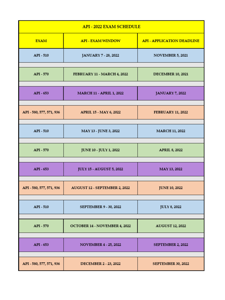 2022 API Exam Schedule and Deadlines | PDF