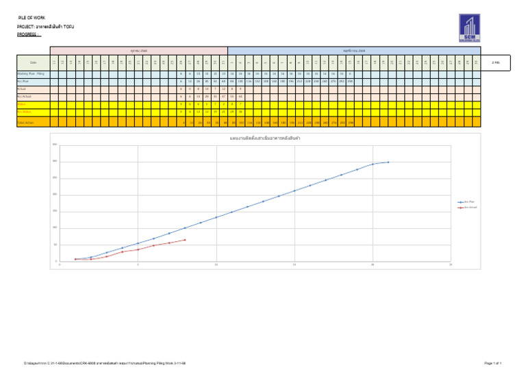 Planning Piling Work 3-11-68 | PDF