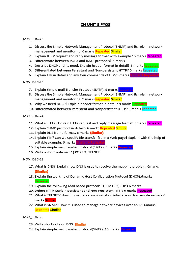CN UNIT 5 PYQS | PDF