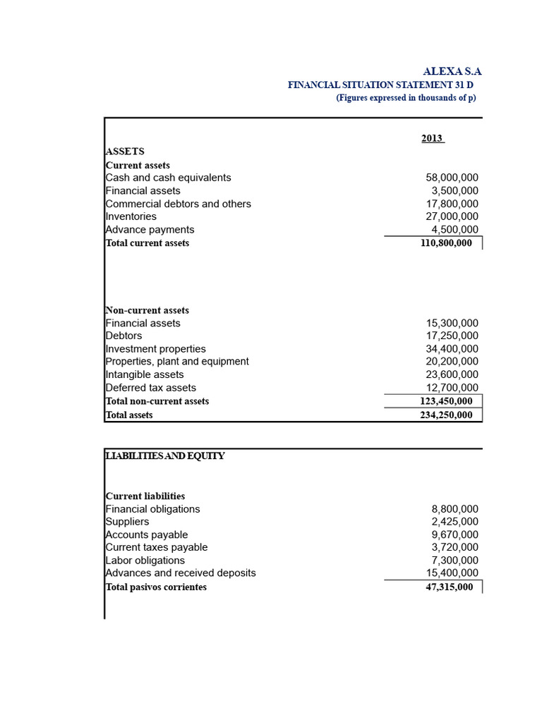 Financial statements | PDF | Equity (Finance) | Debits And Credits