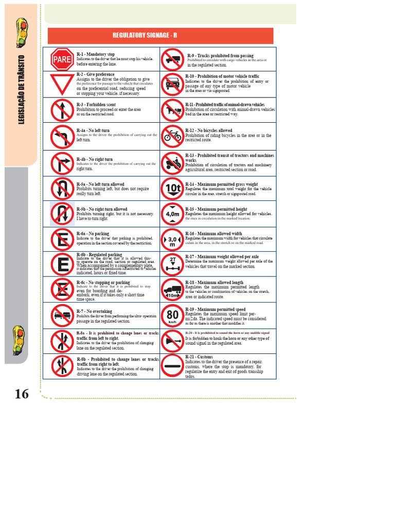 Comprehensive Guide to Regulatory Signage | PDF | Traffic ...