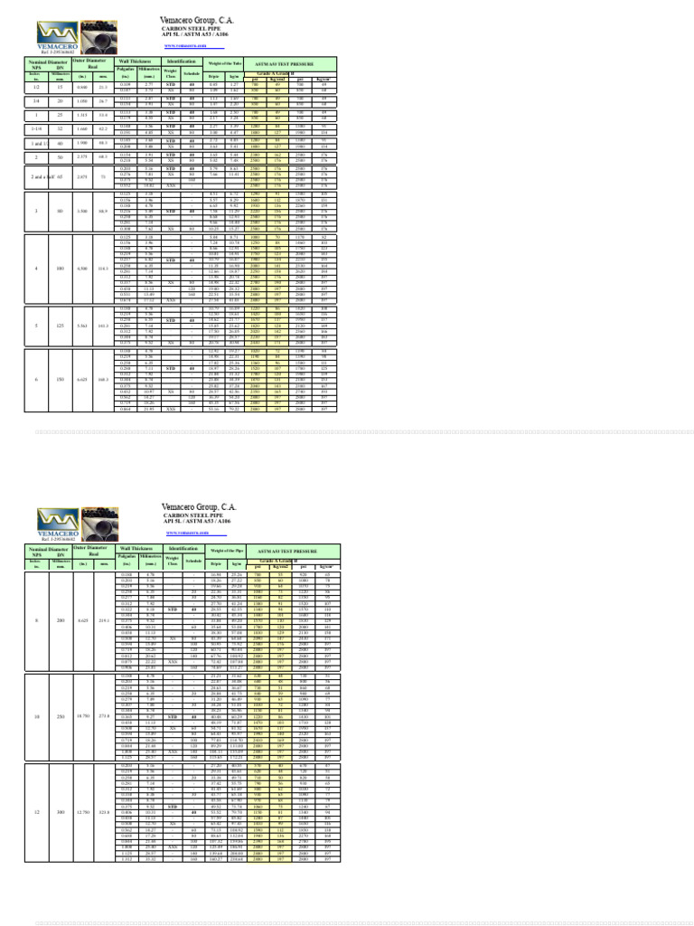 Carbon Steel Pipe Specifications Guide | PDF | Pipe (Fluid Conveyance ...