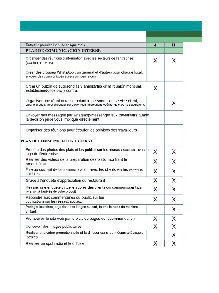 Plan de Communication Interne et Externe | PDF | Réseautage social