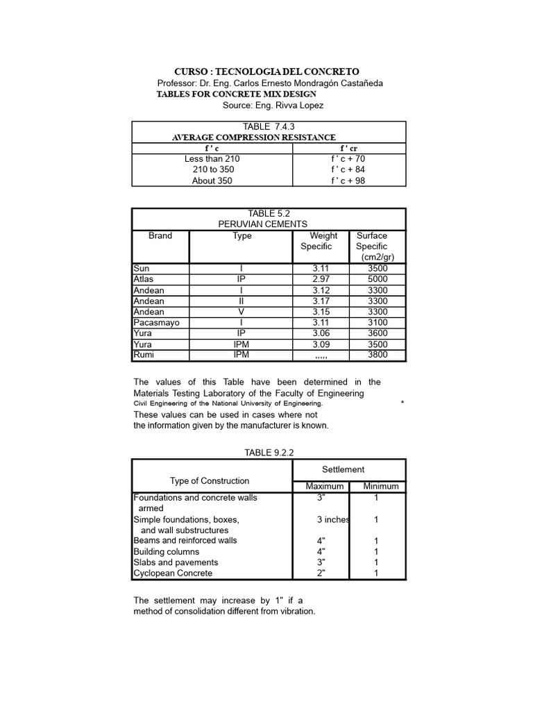Concrete Mix Design Tables and Guidelines | PDF | Concrete | Reinforced ...