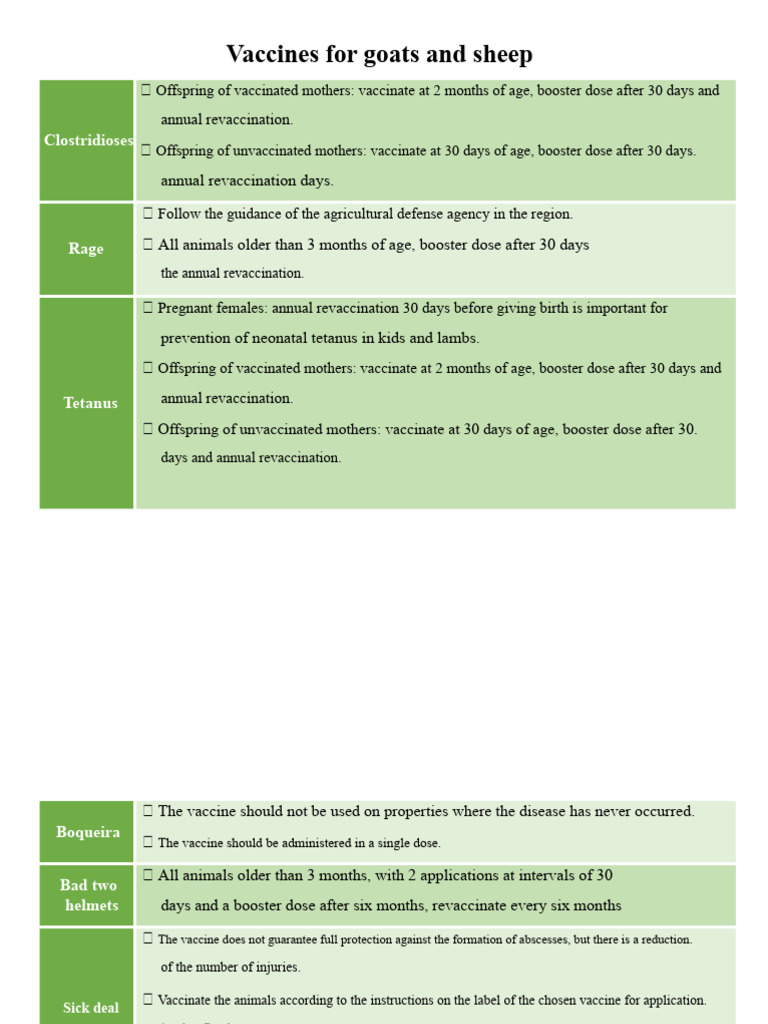 Essential Vaccination Guide for Goats & Sheep | PDF | Vaccines | Sheep