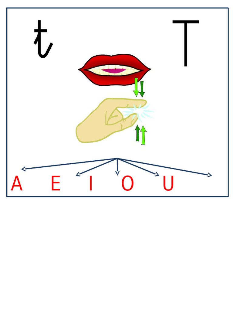Práticas de Fala com Fonema /t/ | PDF
