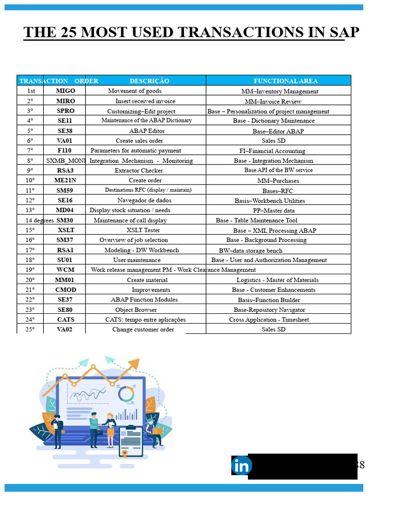Top 25 SAP Transactions Explained | PDF | Computing | Information ...