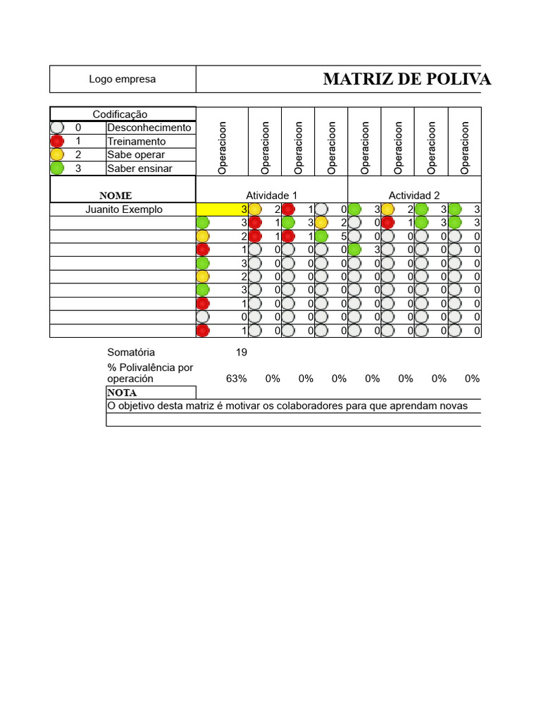 Matriz de Polivalência de Colaboradores | PDF