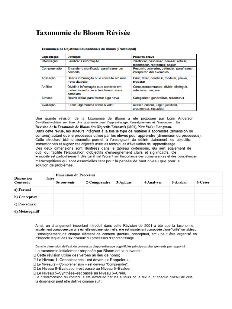 Taxonomie de Bloom Révisée : Guide Pratique | PDF | Apprentissage ...