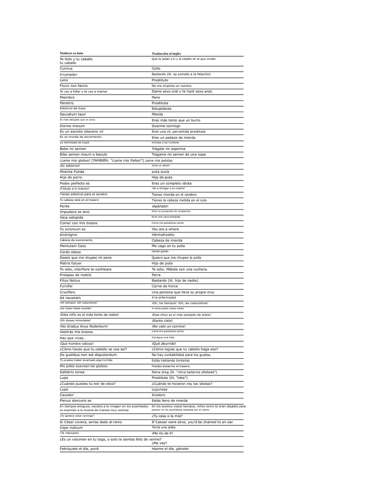 Insultos y groserías en latín | PDF | Sexo oral | Sexualidad