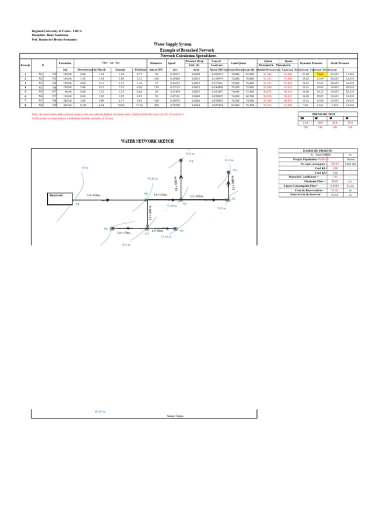 Water Supply System Design Guide | PDF | Dynamics (Mechanics) | Gases
