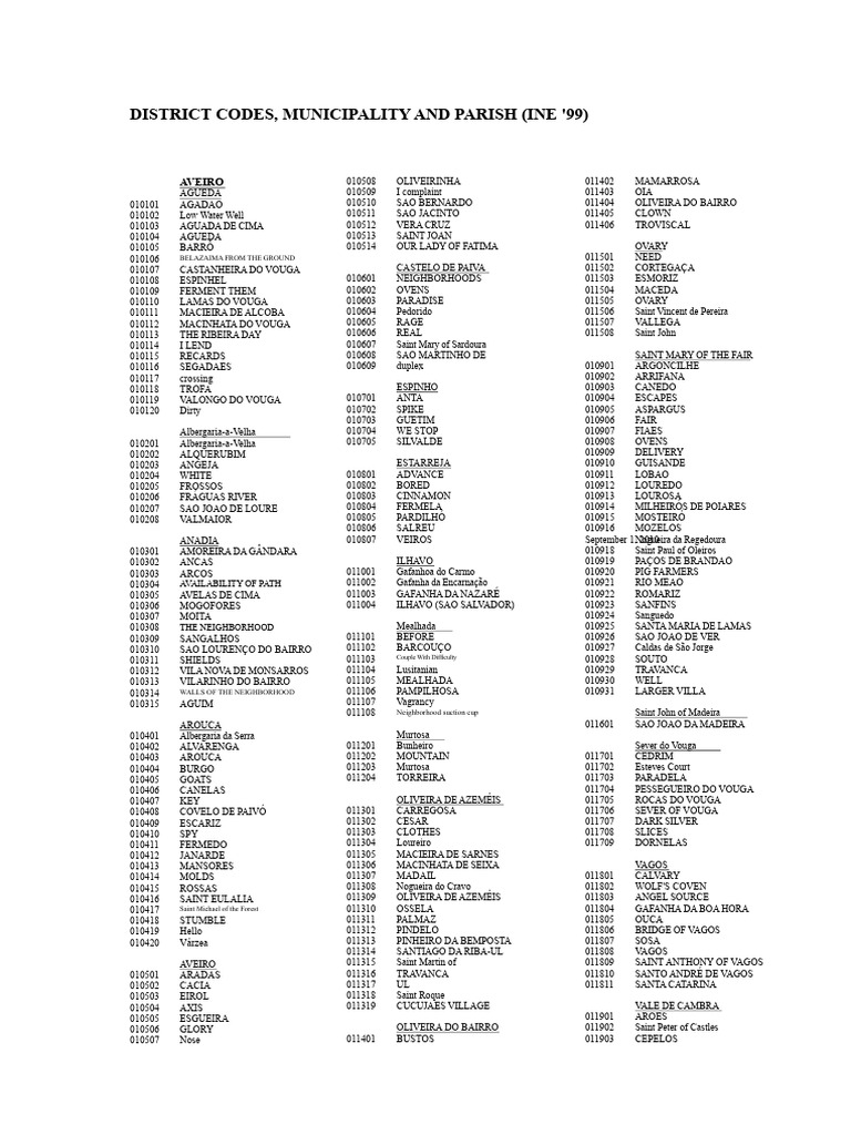District Codes and Municipalities List | PDF