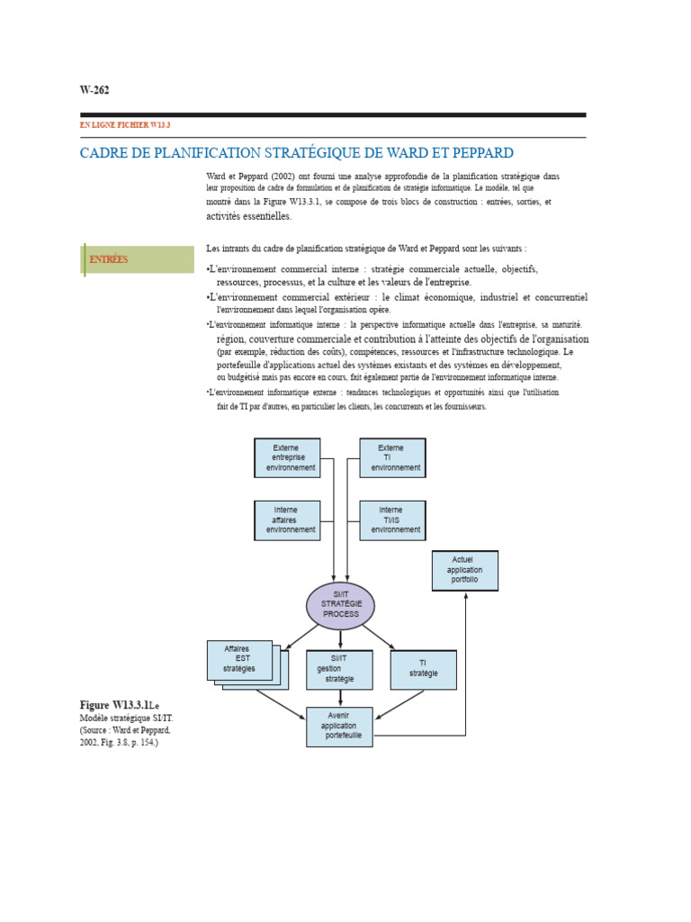 Cadre de Planification Stratégique TI | PDF | Informatique | Planification