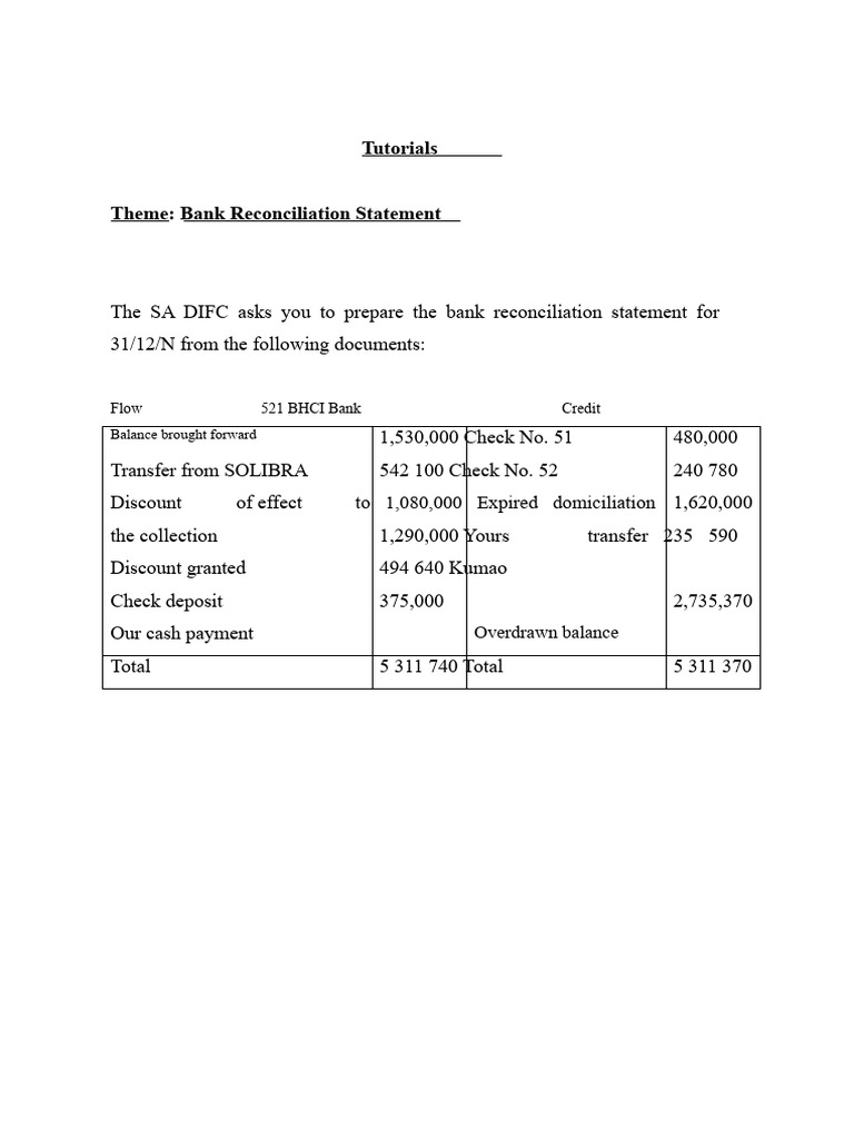 Bank Reconciliation Statement Tutorial | PDF