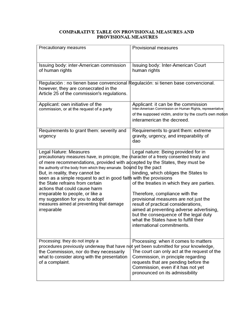 Provisional Measures in Human Rights Law | PDF | Treaty | Government
