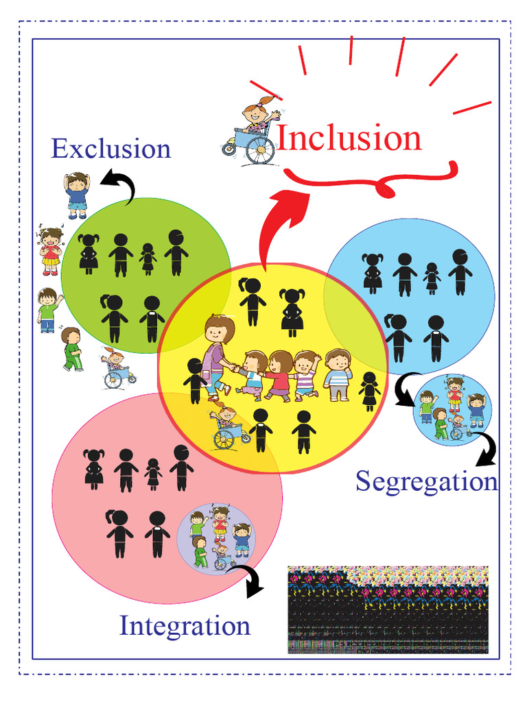 INCLUSION IN CHILDREN'S MINISTRY | PDF | Attention Deficit ...
