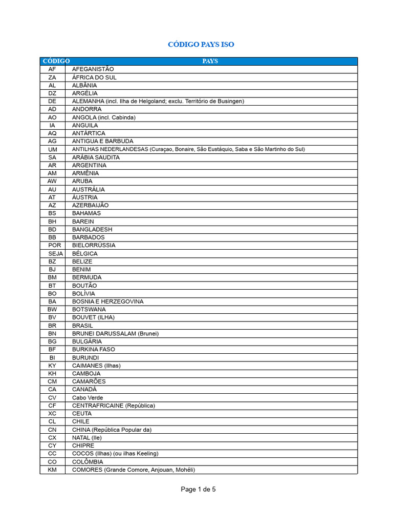 Códigos ISO de Países e Regiões | PDF | Geografia Costeira | Formas de ...