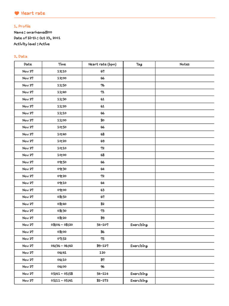 Heart Rate Nov142025-Nov272025 | PDF | Heart Rate | Medicine