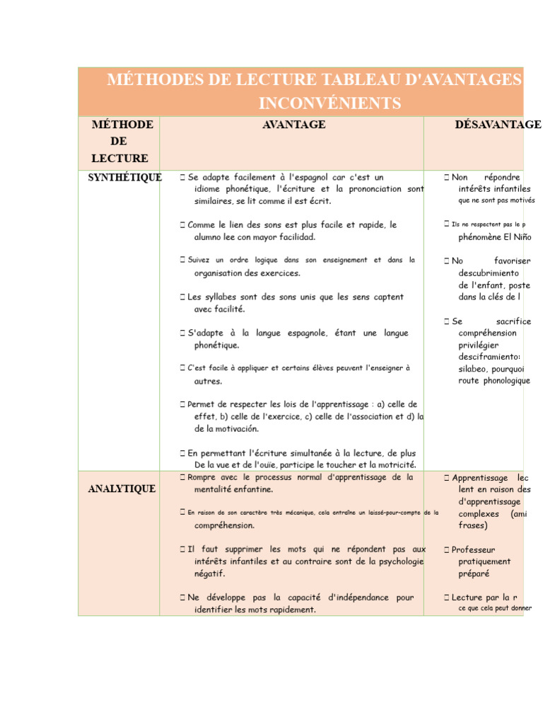 Méthodes de Lecture : Avantages et Inconvénients | PDF | Apprentissage ...