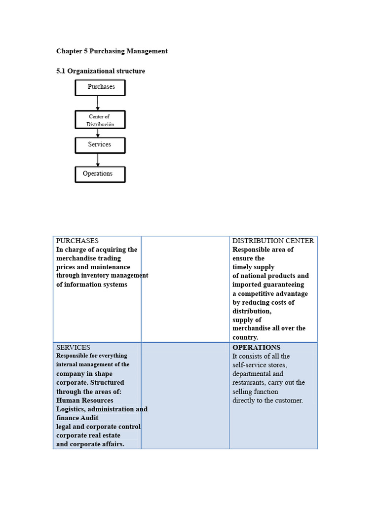 Purchasing Management Overview | PDF | Electronic Data Interchange ...