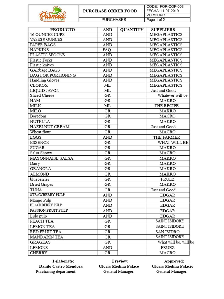 Food Purchase Order Summary | PDF | Foods | Cuisine