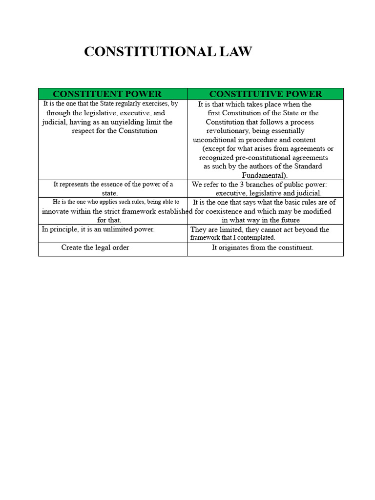 Comparative Table - Constituent Power, Constitutive Power | PDF