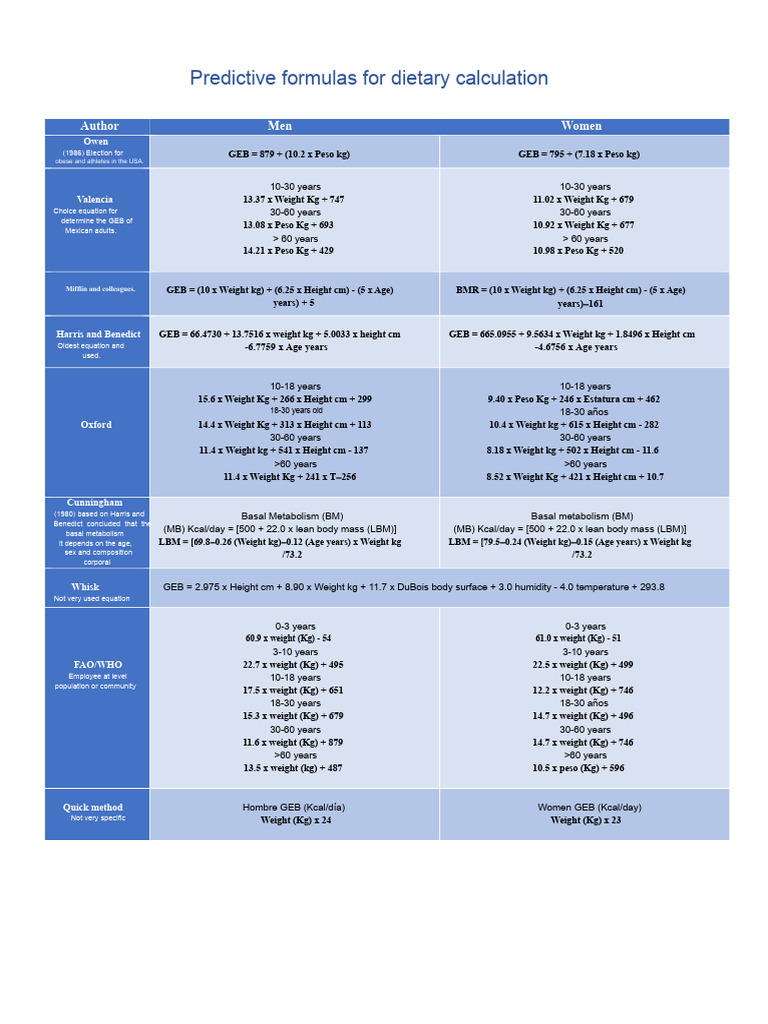 Dietary Calculation Predictive Formulas | PDF | Physiology | Weight