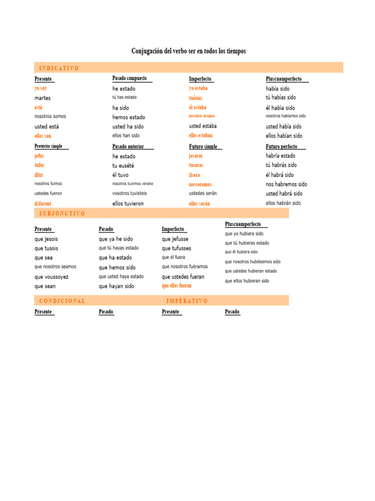 Conjugación del verbo ser en español | PDF | Morfología Lingüística ...