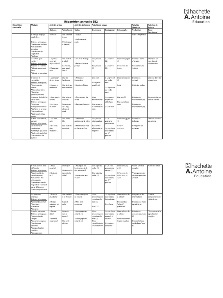 Activités pédagogiques EB2 : Langue et lecture | PDF | Verbe | Linguistique