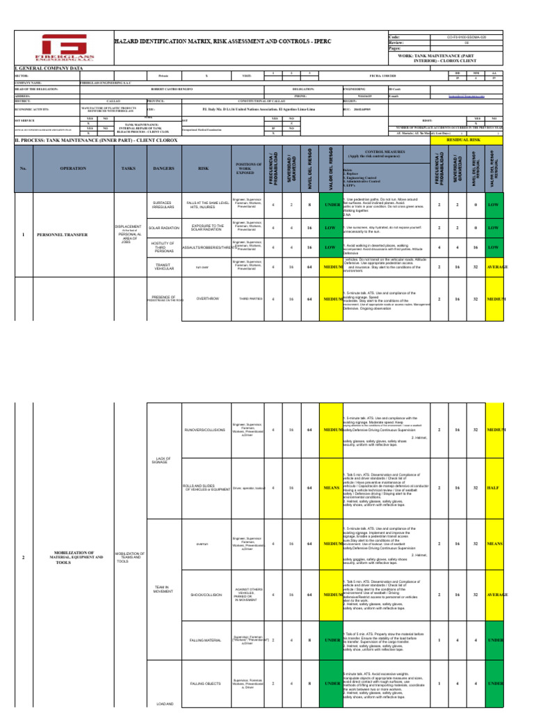 Tank Maintenance Risk Assessment Guide | PDF | Personal Protective ...