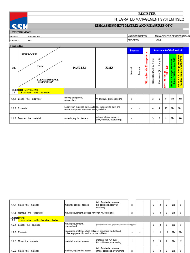 HSEQ Risk Assessment Matrix Guide | PDF | Risk