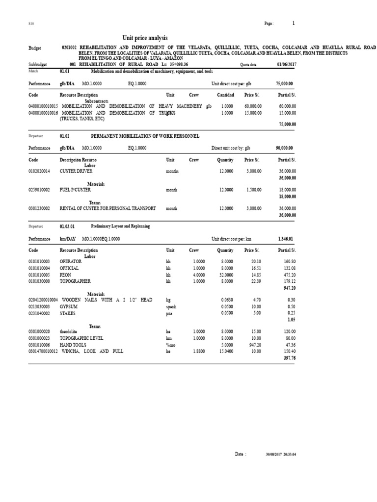 Analysis of Unit Costs | PDF | Construction Equipment