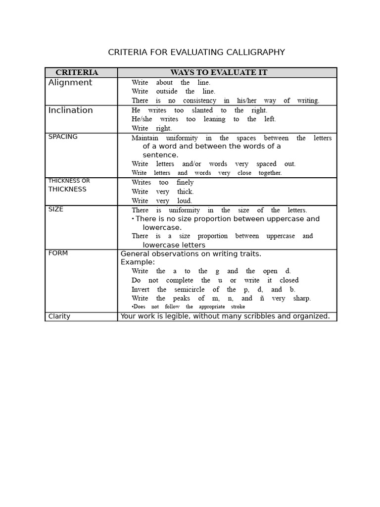 Calligraphy Evaluation Criteria Guide | PDF