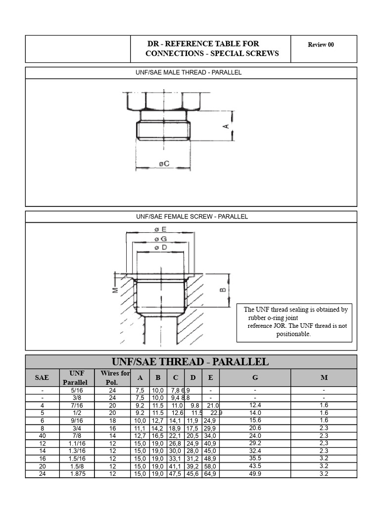 Special Screws Connection Reference Guide | PDF | Screw | Plumbing