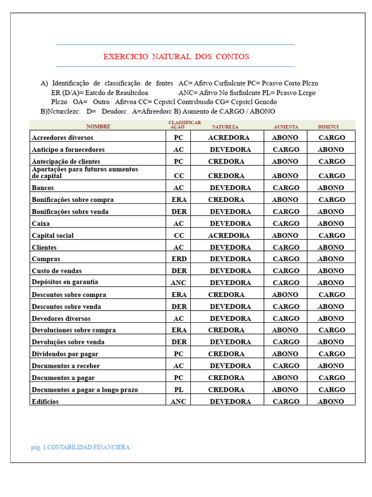 Classificação de Contas Contábeis | PDF | Dinheiro | Economia de negócios