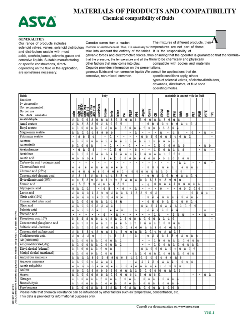 Metal Compatibility Chemical Product | PDF