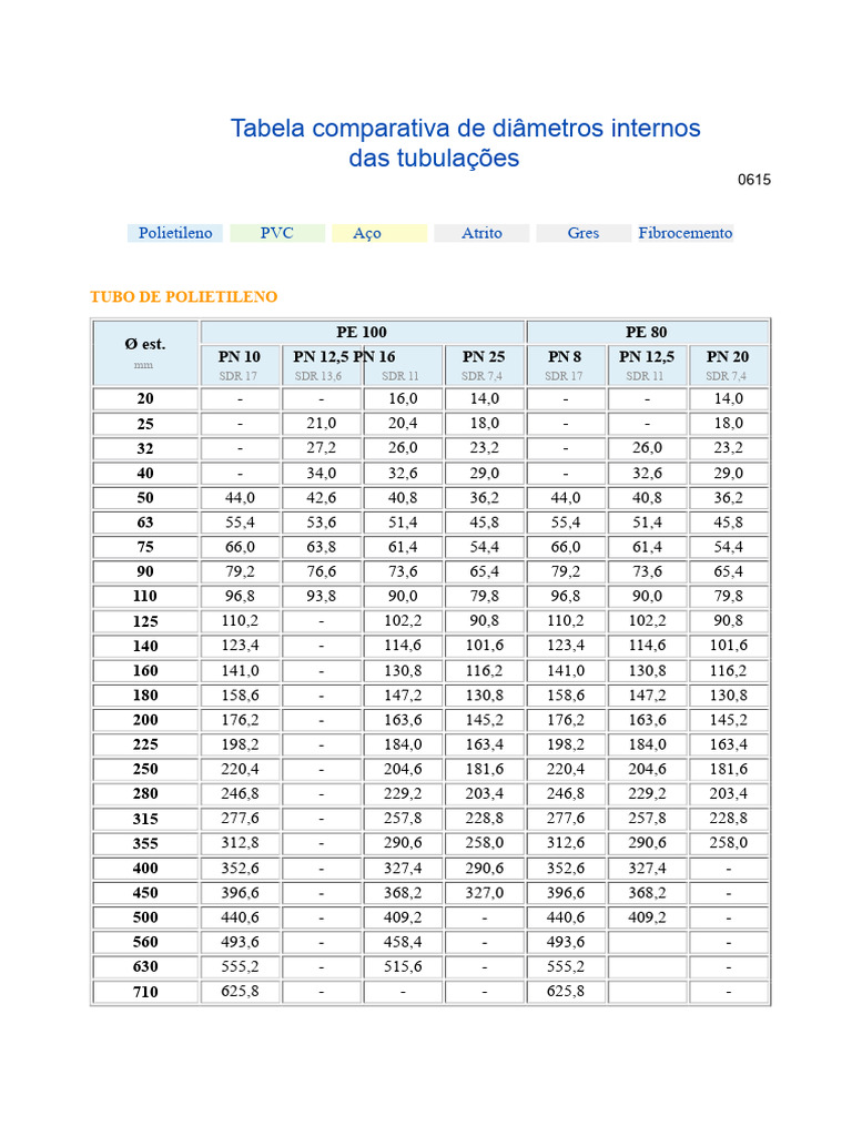 di-metros-internos-de-tubos-comparativos-pdf