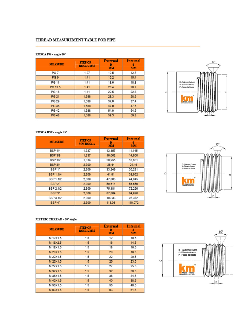THREAD MEASUREMENT TABLE FOR TUBES | PDF | Plumbing | Machining