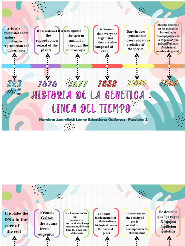 Evolution and Genetics Breakthroughs | PDF | Genetics | Heredity