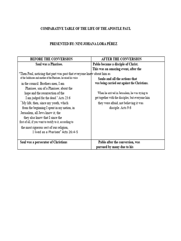 Apostle Paul's Life Comparison Table | PDF | Paul The Apostle | Acts Of ...