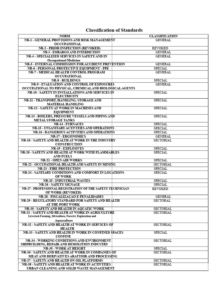 Comprehensive Standards Classification Guide | PDF | Occupational ...