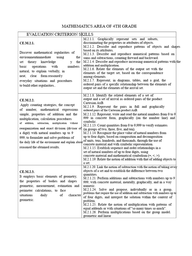 4th Grade Math Skills Evaluation Guide | PDF | Mathematics | Triangle