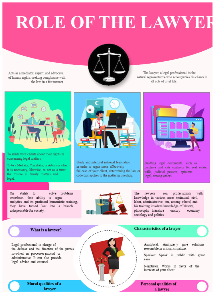 Understanding the Role of a Lawyer | PDF | Lawyer | Mediation