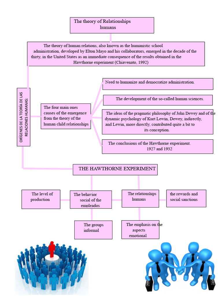 Human Relations Theory Overview | PDF | Interpersonal Relationships ...