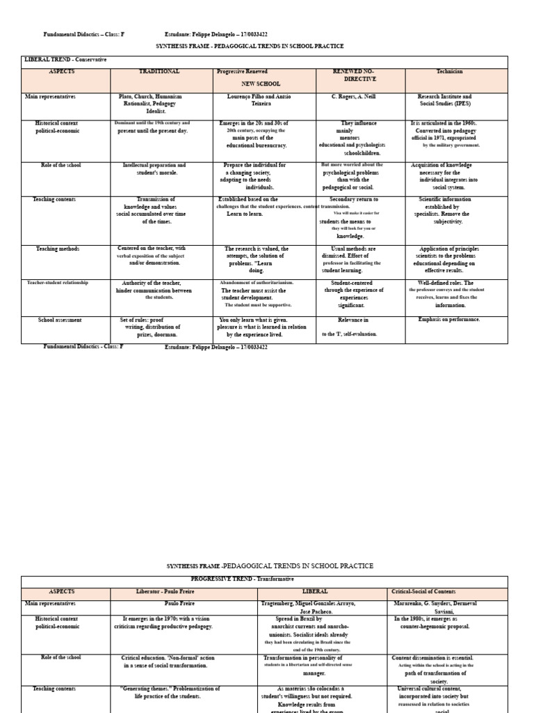 Synoptic Frame of Pedagogical Trends in School Practice With PHC | PDF ...