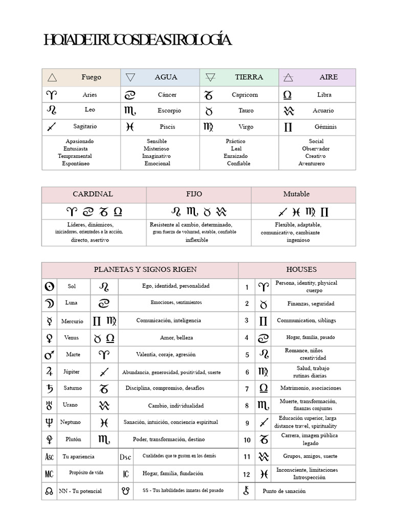 Guía Completa de Astrología y Signos | PDF | Zodíaco | Piscis (astrología)