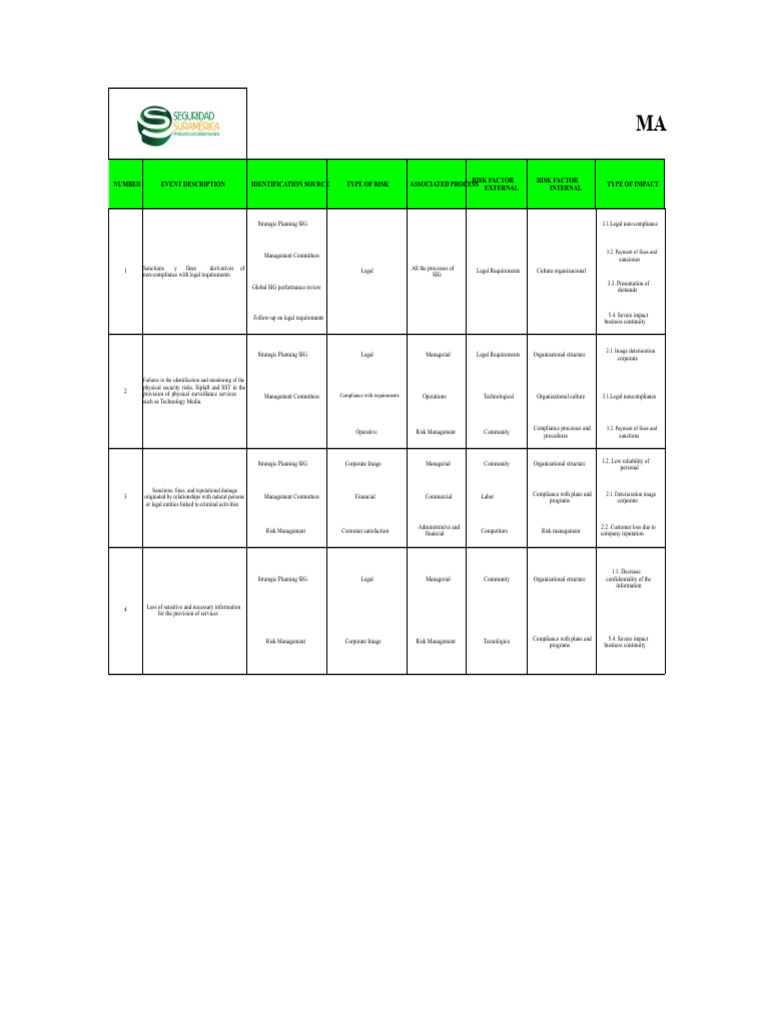 Gr-Fo-02 Risk Matrix Siplaft | PDF | Risk | Regulatory Compliance
