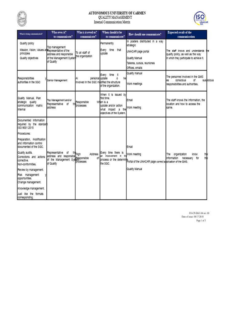 INTERNAL-COMMUNICATION-MATRIX.pdf | PDF | Audit | Quality Management System