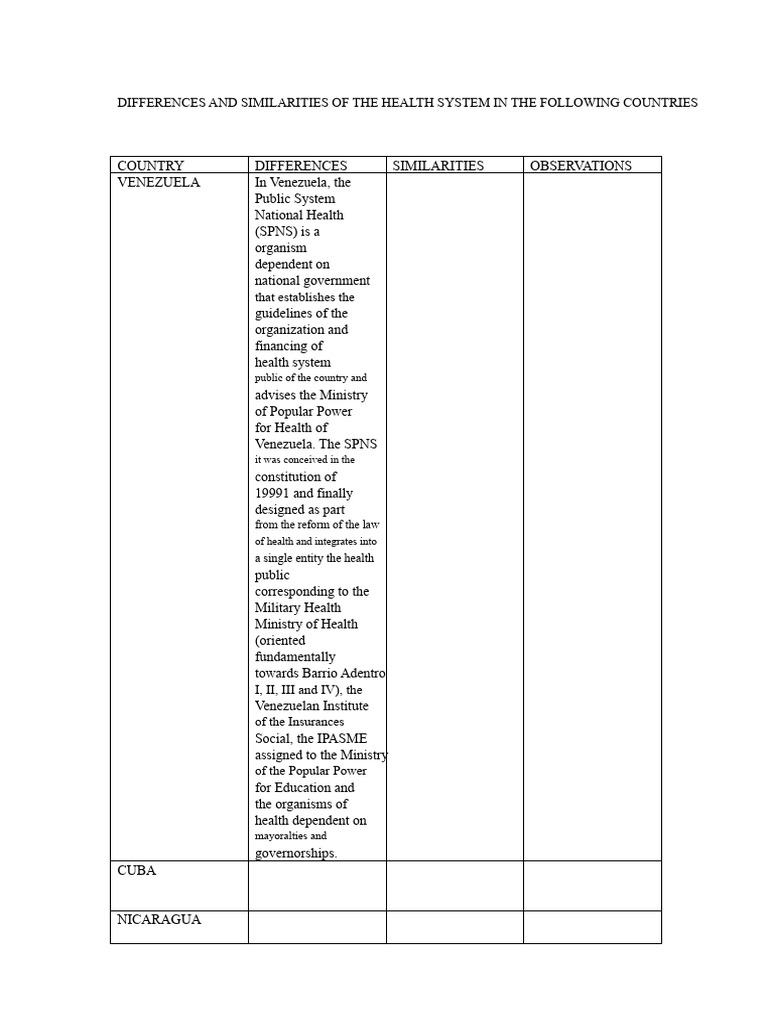 Health System Comparisons in Latin America | PDF | Gross Domestic ...